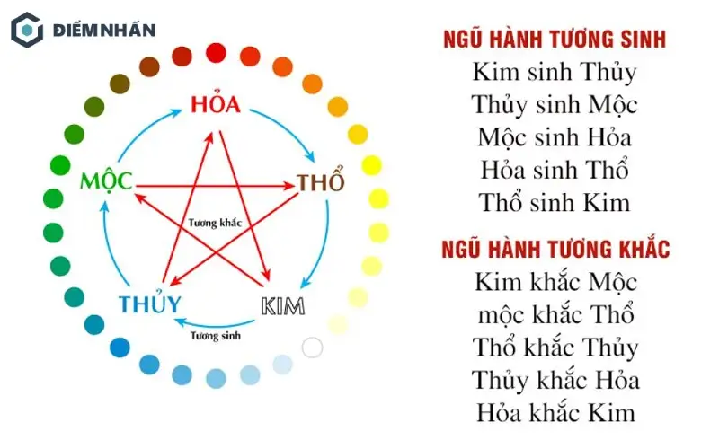 mệnh mộc