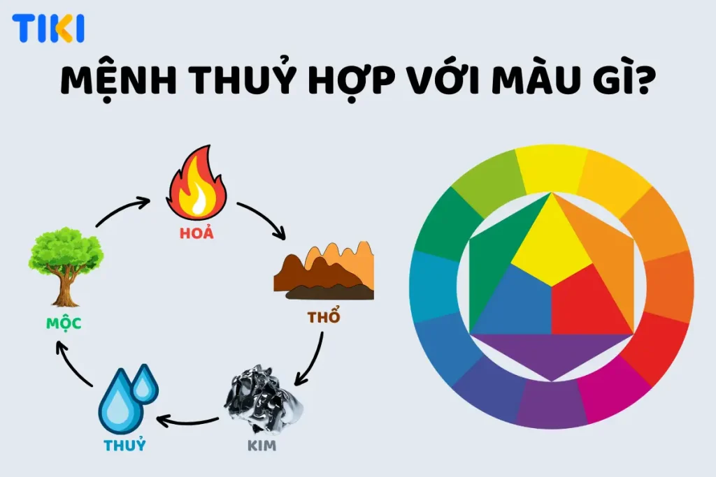 mệnh thủy 2025